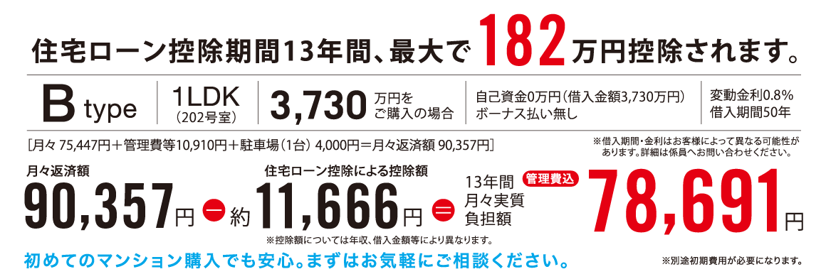 住宅ローン控除期間13年間、最大で182万円控除されます。