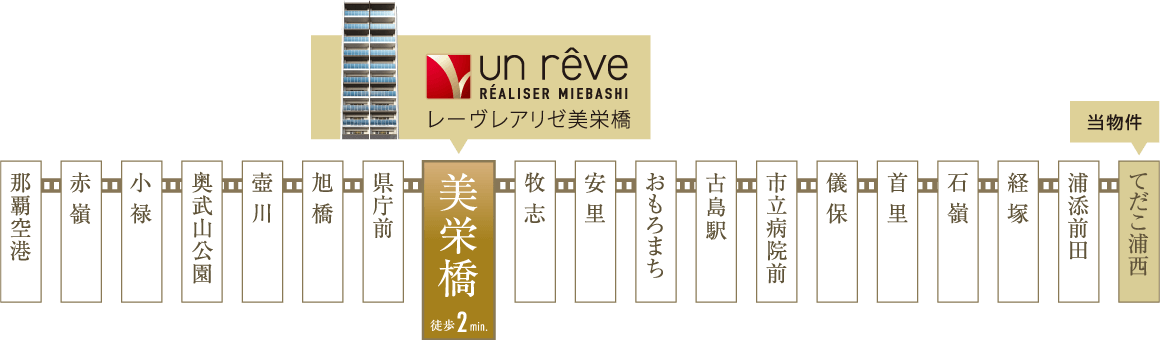 レーヴレアリゼ美栄橋「ゆいレール美栄橋駅」まで徒歩約2分の駅近生活