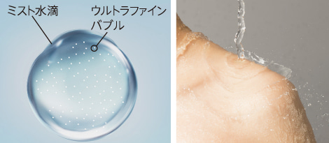 肌の汚れが落ちるメカニズム