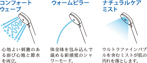 コンフォートウェーブ・ウォームピラー・ナチュラルケアミスト