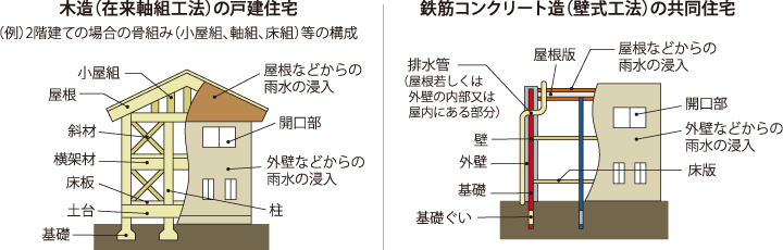 保険支払い対象となる部位