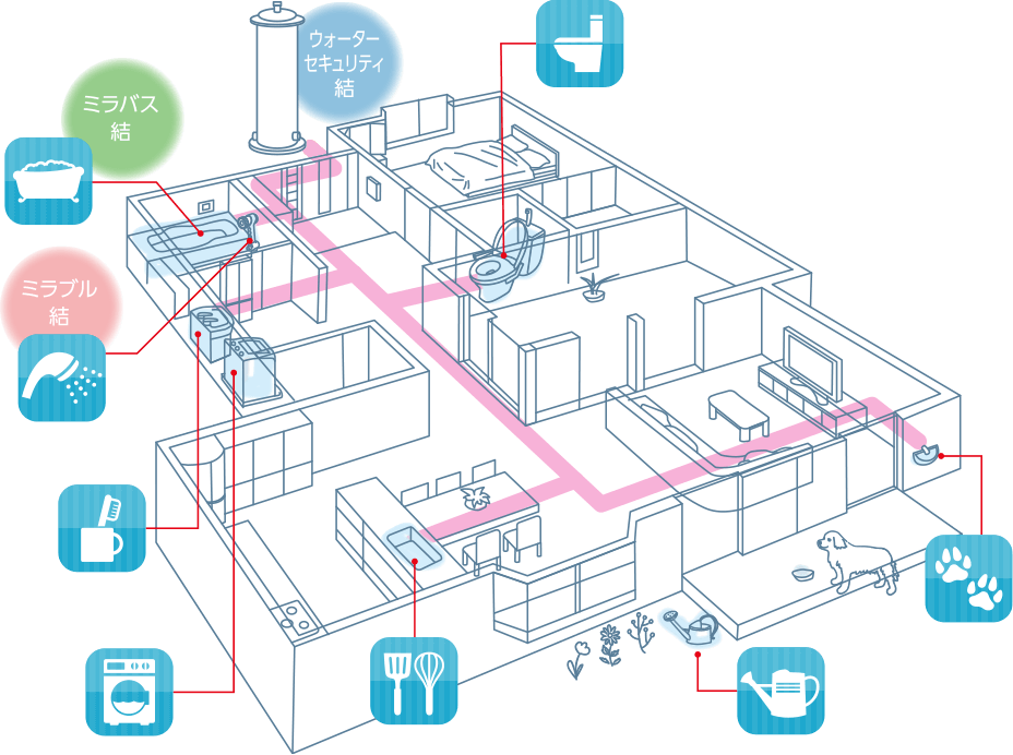 家中全ての水を浄活水化