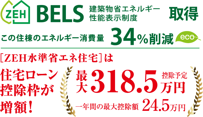 [ZEH水準省エネ住宅]は住宅ローン控除額が増額！最大318.5万円控除予定