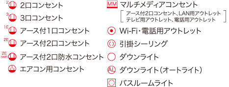  図面の凡例1