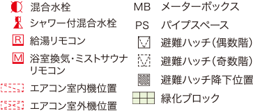  図面の凡例3