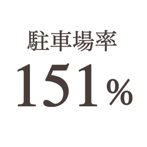 駐車場率151％