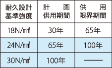 コンクリート圧縮強度