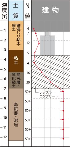 基礎について