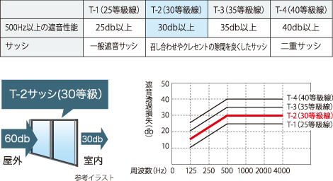 外部からの音への対策