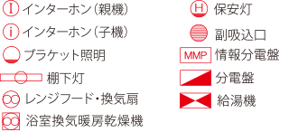  図面の凡例2