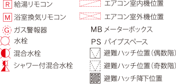  図面の凡例3